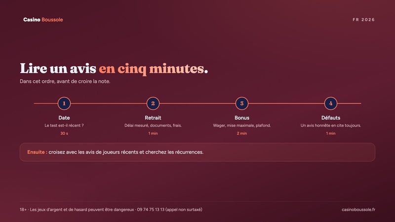 Méthode en quatre étapes pour lire un avis de casino rapidement