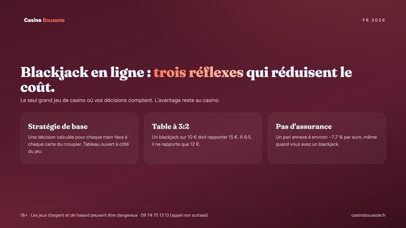 Blackjack en ligne : stratégie de base, table à 3:2 et refus de l'assurance