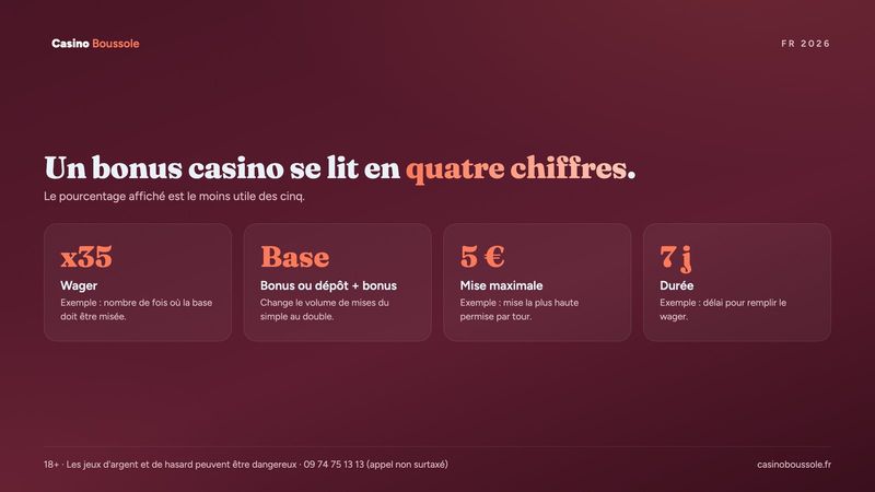 Bonus casino : les quatre chiffres à lire avant d'accepter une offre de bienvenue