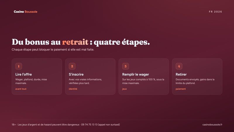 Quatre étapes pour récupérer un bonus sans dépôt et retirer ses gains