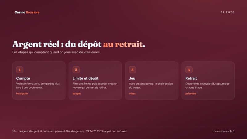 Casino en ligne argent réel : le parcours du dépôt au retrait des gains