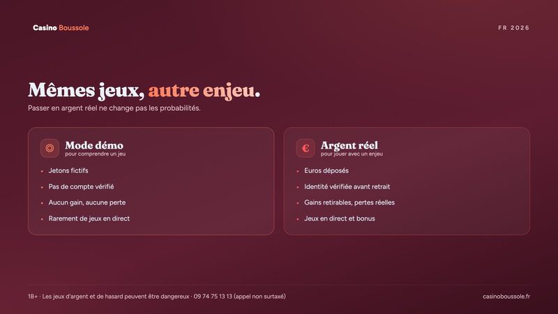 Différences entre le mode démo et le jeu en argent réel