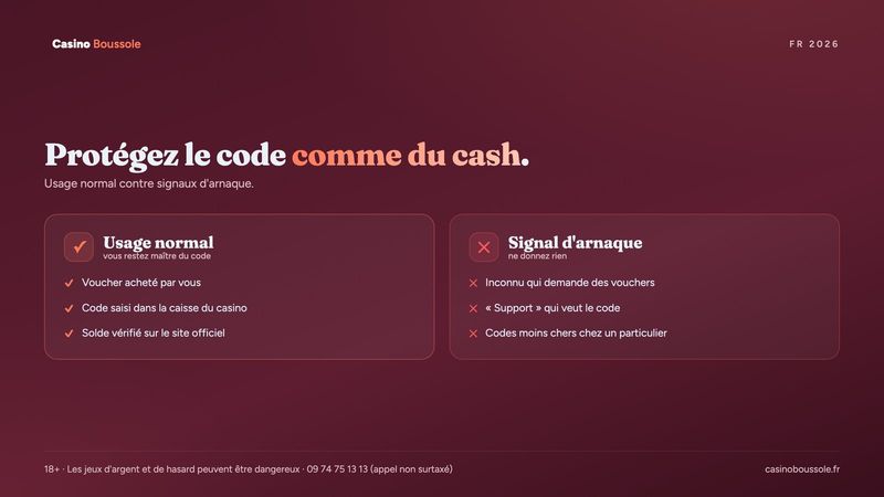 Usage normal d'un voucher Cashlib comparé aux situations où le code doit rester privé