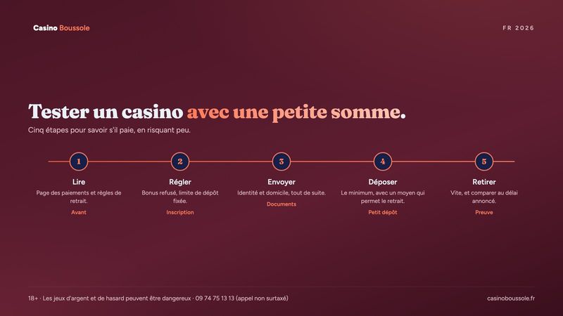Tester un casino en cinq étapes, de la lecture des conditions au premier retrait