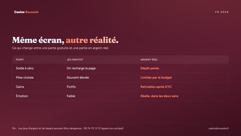 Différences entre une partie gratuite et une partie en argent réel