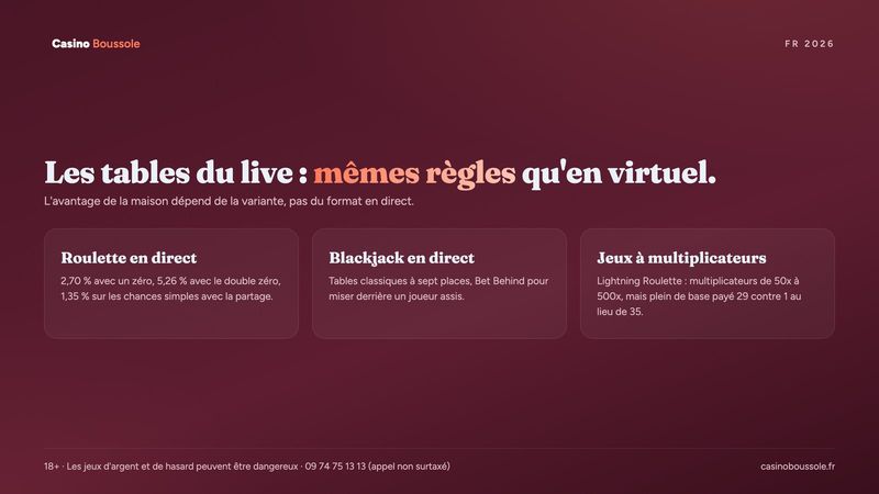 Roulette, blackjack et jeux à multiplicateurs en direct : règles et avantage de la maison