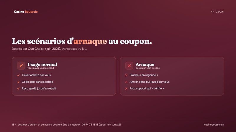 Protéger son code prépayé : usage normal et situations où quelqu'un d'autre demande le code