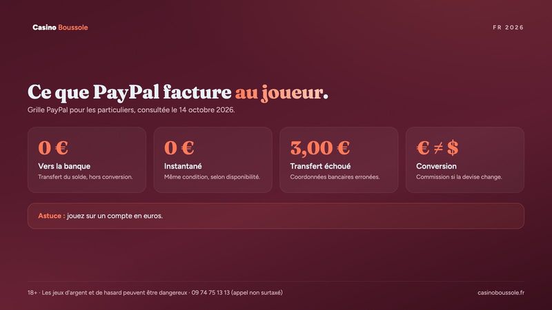 Frais PayPal pour un particulier : transfert vers la banque et conversion