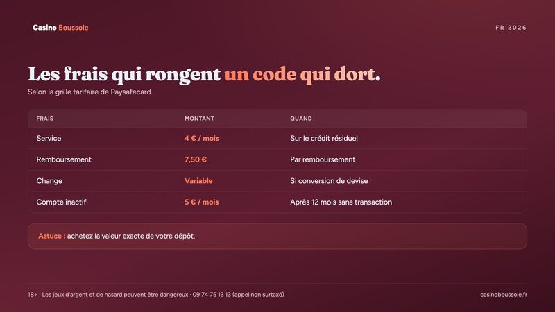 Frais Paysafecard : service, remboursement, change et compte inactif