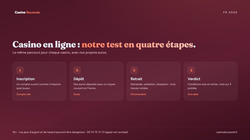 Casino en ligne : les quatre étapes de notre test, du dépôt en euros au retrait chronométré