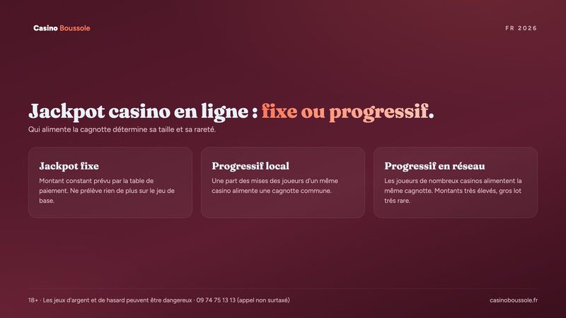 Jackpot casino en ligne : jackpot fixe, progressif local et progressif en réseau