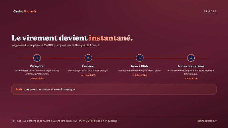 Calendrier du virement instantané en euros selon le règlement européen 2024/886
