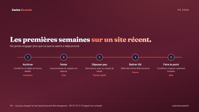 Les premières semaines sur un nouveau casino : copie des conditions, petit dépôt, retrait rapide, bilan
